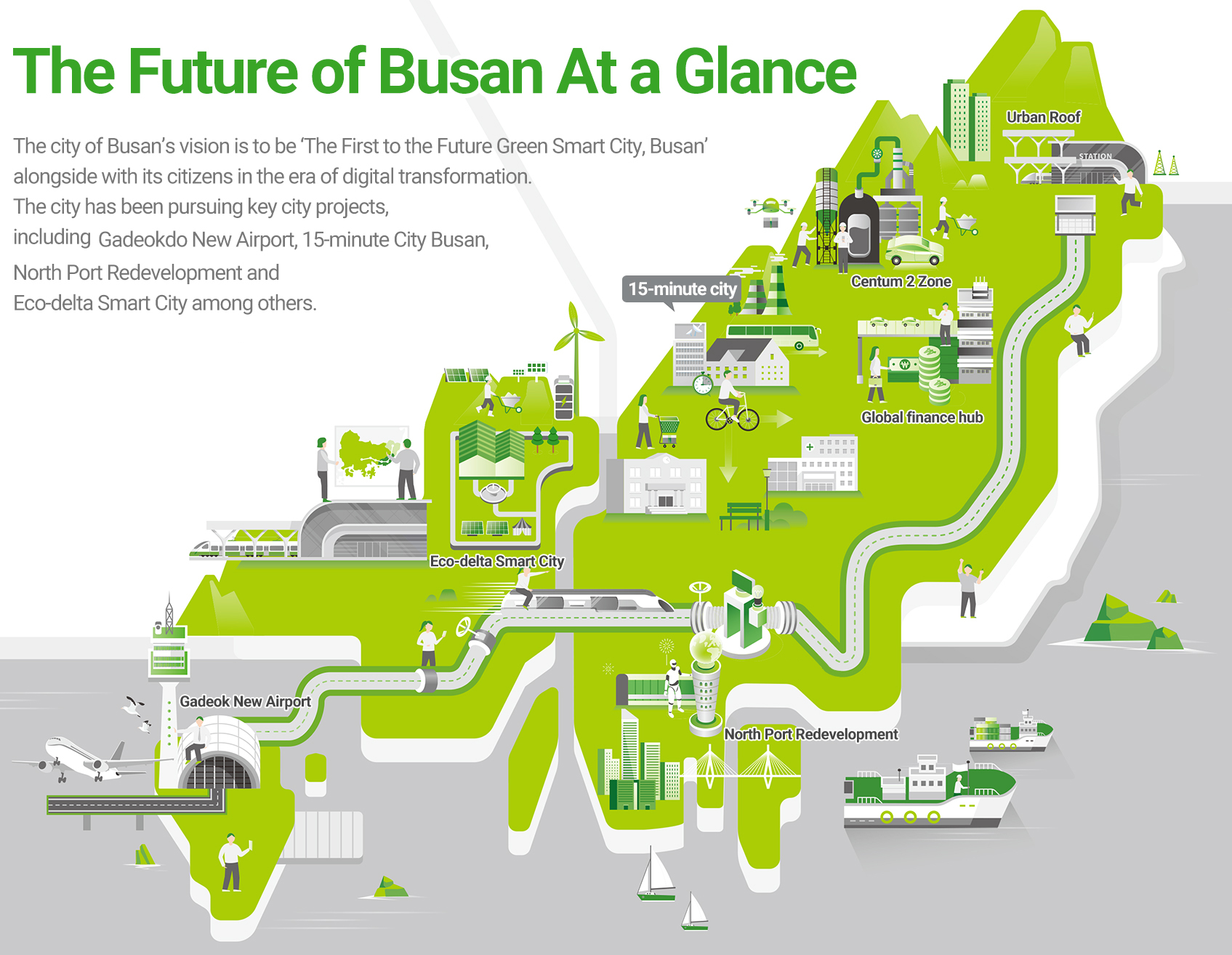 The Future of Busan At a Glance 
    The city of Busan’s vision is to be ‘The First to the Future Green Smart City, Busan’ alongside with its citizens in the era of digital transformation. The city has been pursuing key city projects, including Gadeokdo New Airport, 15-minute City Busan, North Port Redevelopment and Eco-delta Smart City among others.
    Urban Roof, Centum 2 Zone, 15-minute city, Global finance hub, Eco-delta Smart City, Gadeok New Airport, North Port Redevelopment