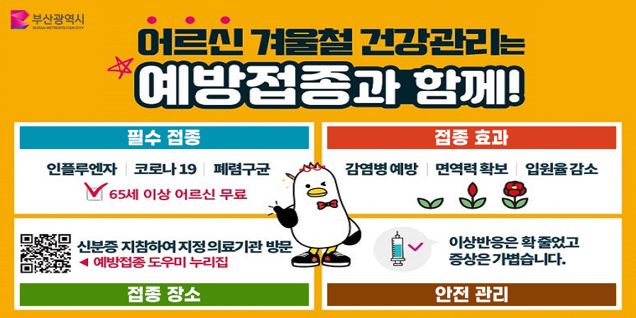 어르신 겨울철 건강관리는 예방접종과 함께!
필수접종
인플루엔자, 코로나19, 폐렴구균
65세 이상 어르신 무료
접종효과
감염병 예방, 면역력 확보, 입원율 감소
접종장소
신분증 지참하여 지정 의료기관 방문 
예방접종 도우미 누리집 qr코드
안전관리
이상반응은 확 줄었고 증상은 가볍습니다.