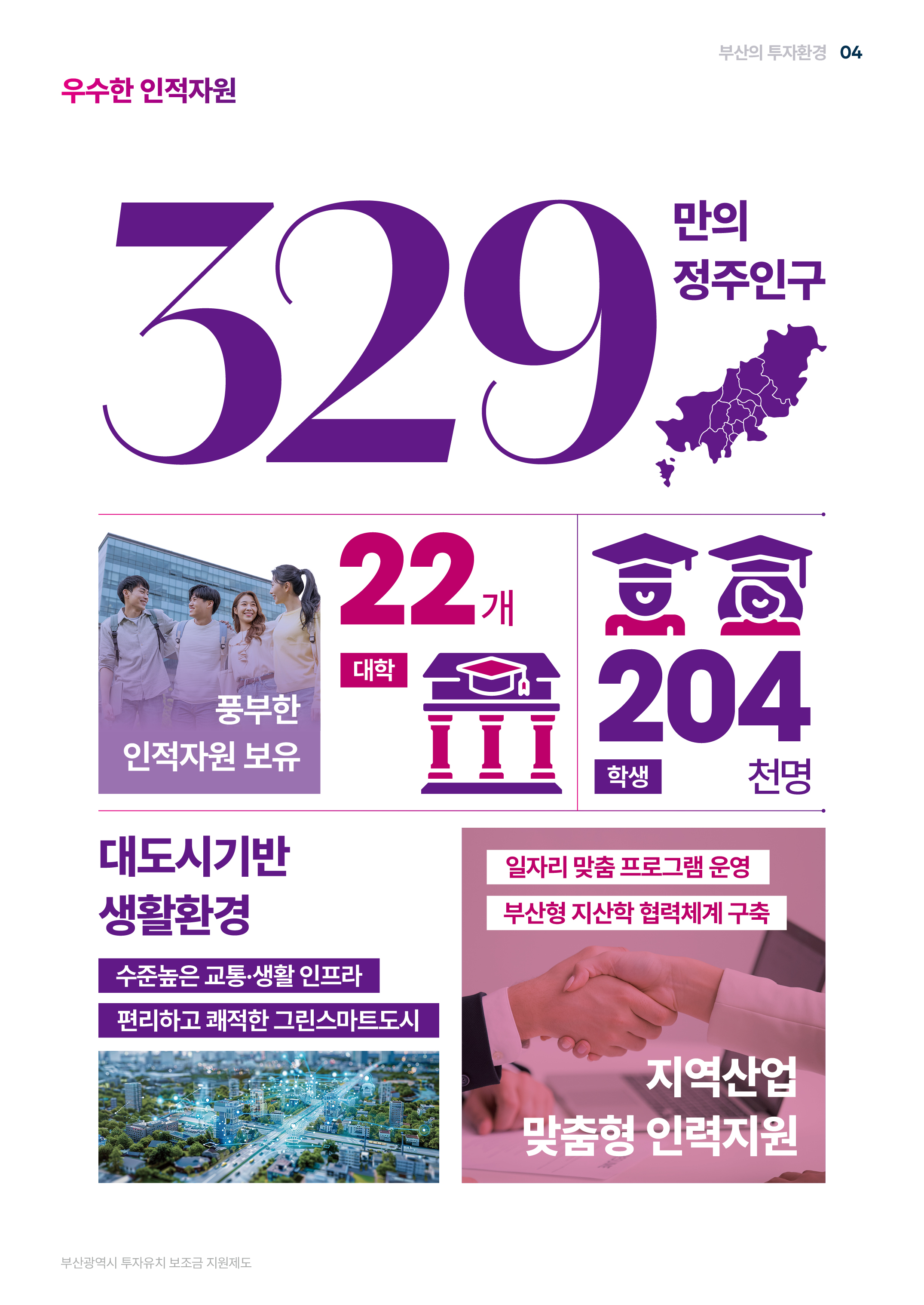 우수한 이적자원:329만의 정주인구, 풍부한 인적자원 보유:22개 대학, 204천명 학생, 대도시기반 생활환경:수준높은 교통,생활 인프라, 편리하고 쾌적한 그린스마트 도시, 직역산업 맞춤형 인력지원:일자리 맞춤 프로그램 운영, 부산형 지산학 협력체계 구축