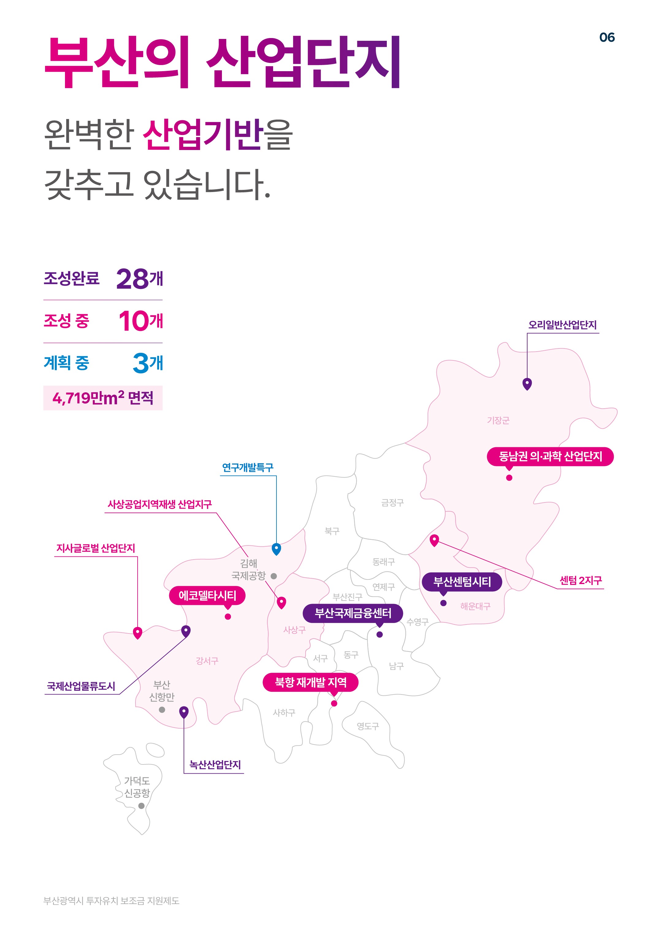 부산의 산업단지:오나벽한 산업기반을 갖추고 있습니다. 조성완료-28개, 조성 중-10개, 계획 중-3개, 4,719제곱미터 면적